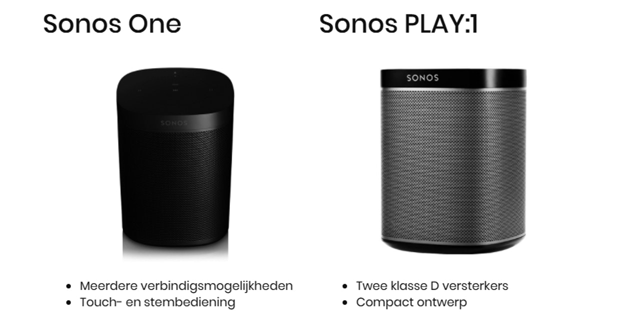 Sonos One vs Sonos PLAY:1